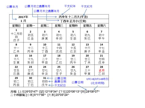 2002年 農曆|公曆和農曆日期對照(公元前722年—公元2200年)